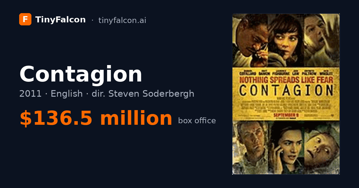 Contagion