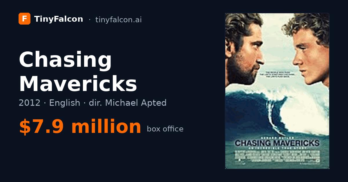 Chasing Mavericks
