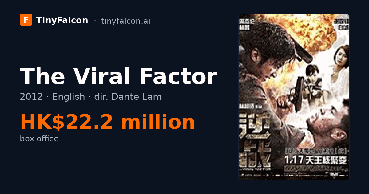 The Viral Factor