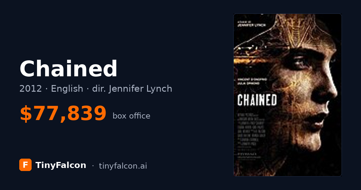 Chained