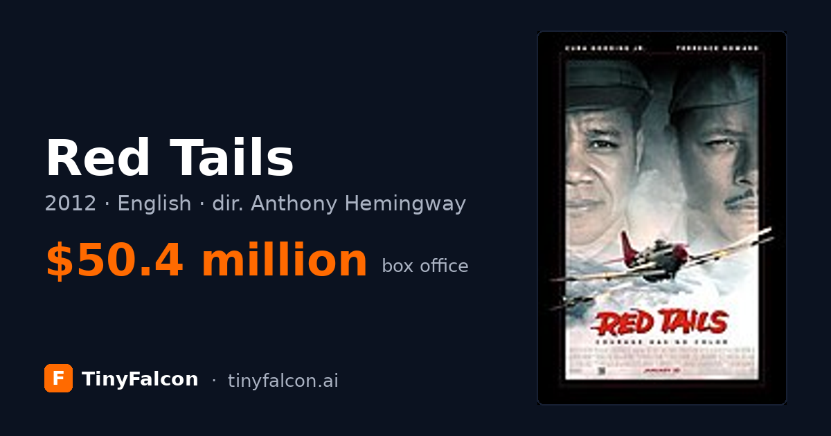 Red Tails