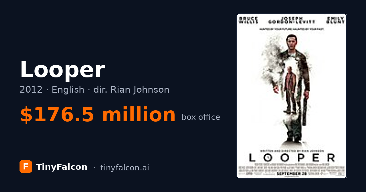 Looper