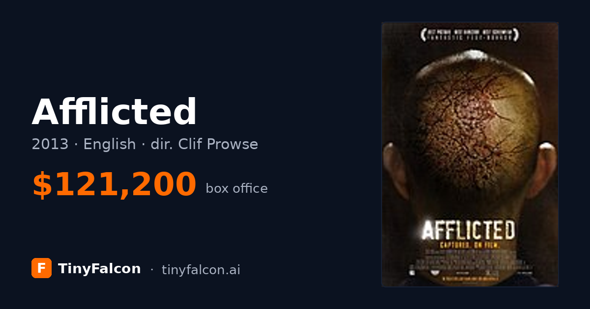 Afflicted