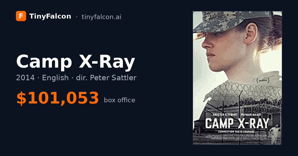 Camp X-Ray