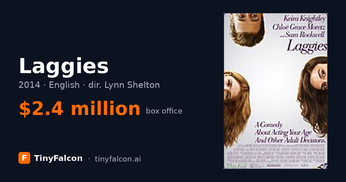 Laggies