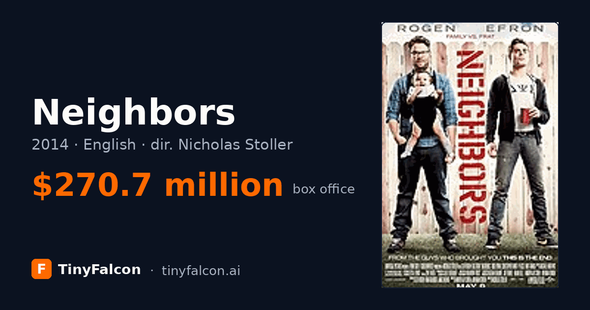 Neighbors
