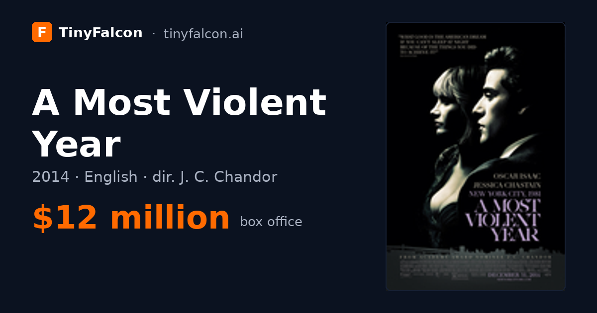 A Most Violent Year