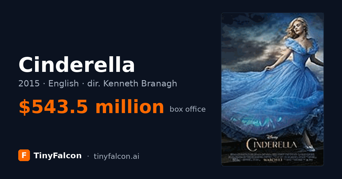 Cinderella