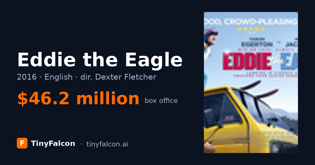 Eddie the Eagle