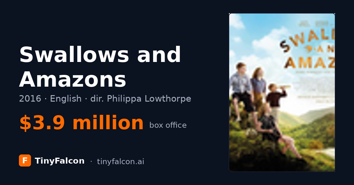 Swallows and Amazons