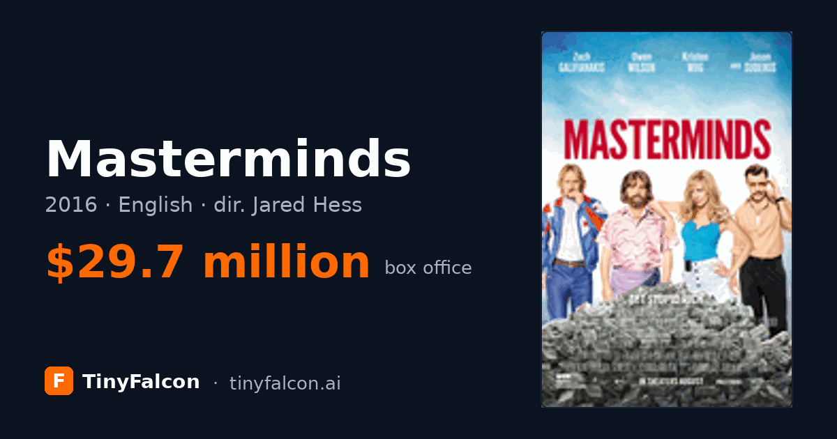 Masterminds