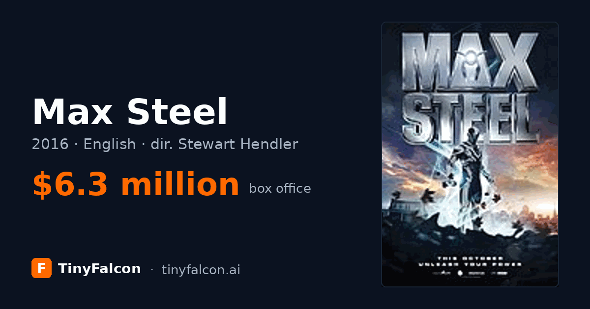 Max Steel