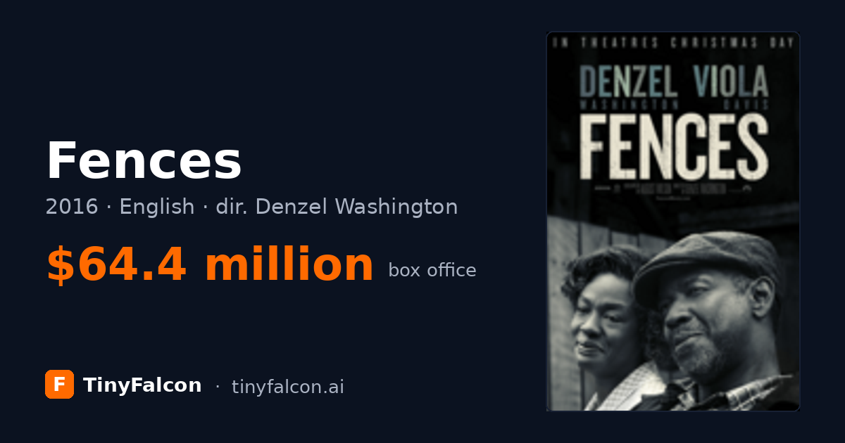 Fences