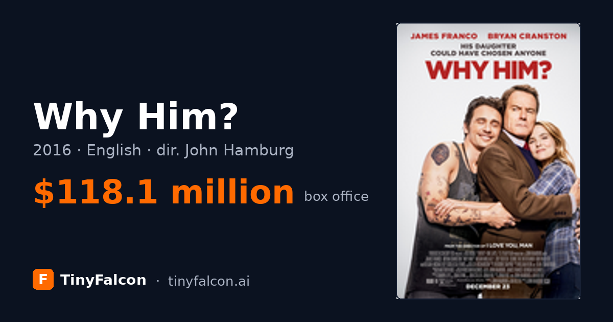 Why Him?