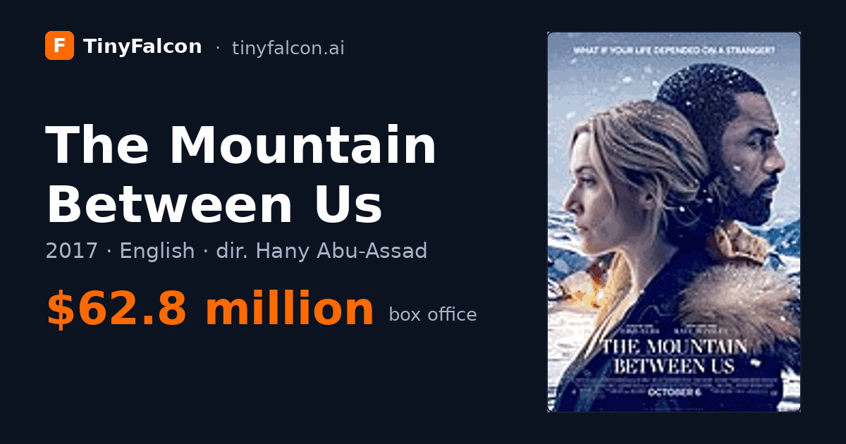 The Mountain Between Us