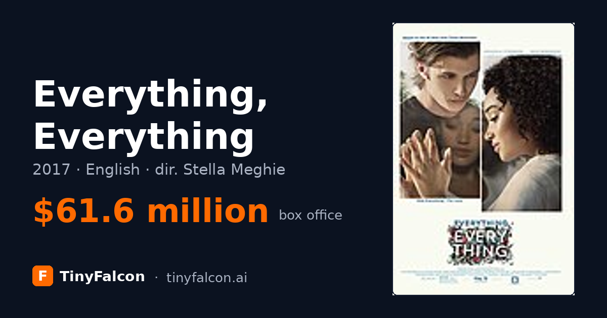 Everything, Everything