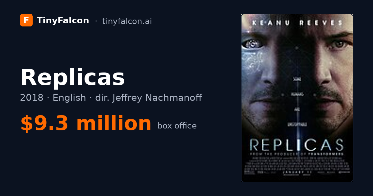 Replicas