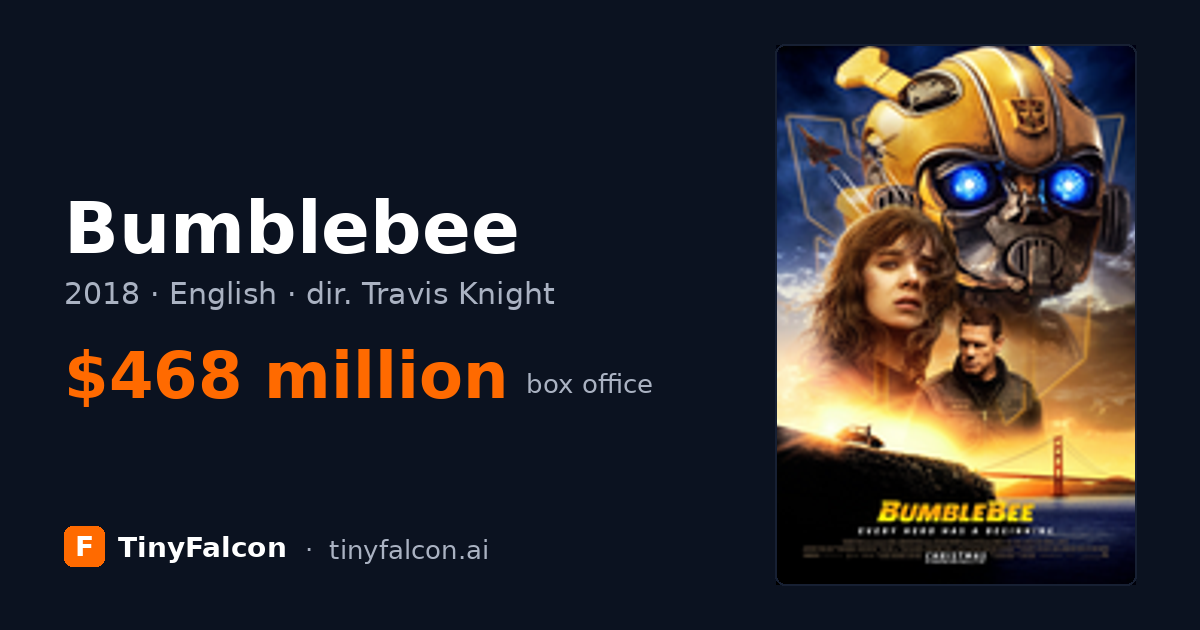 Bumblebee