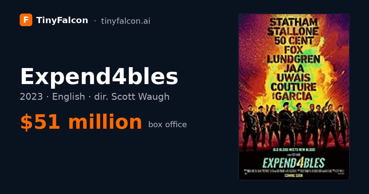 Expend4bles