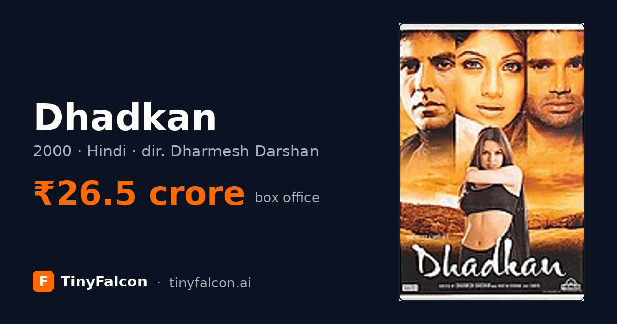Dhadkan