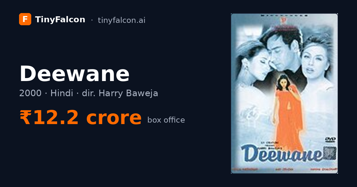 Deewane
