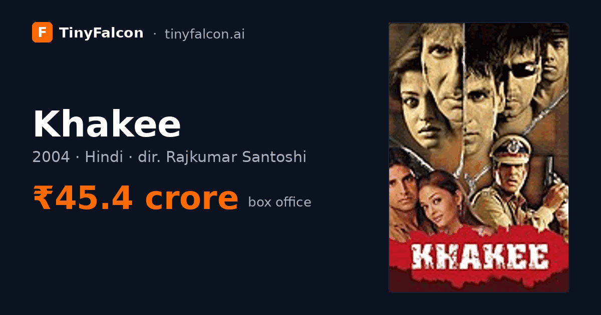 Khakee