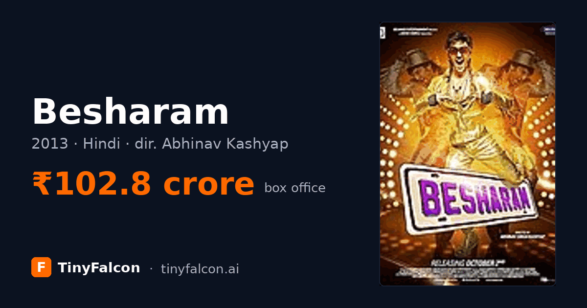 Besharam