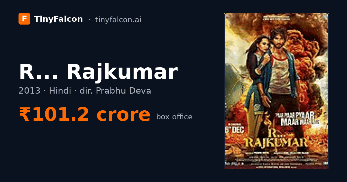 R... Rajkumar