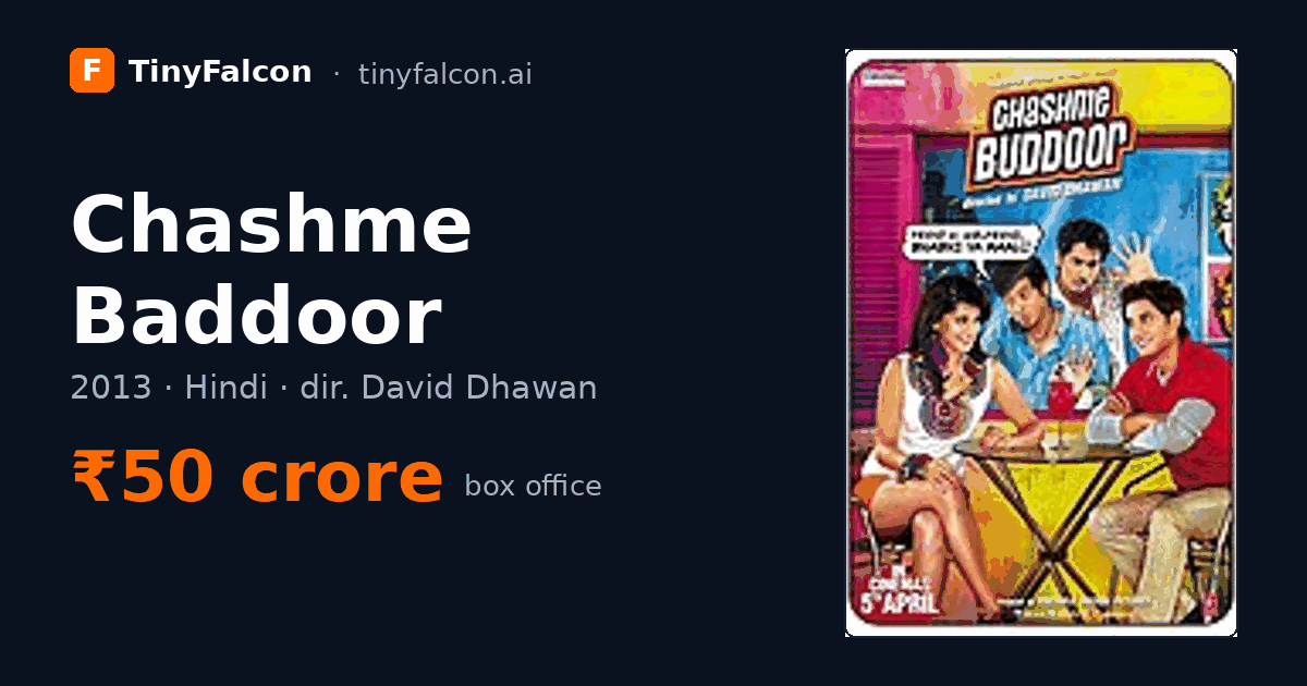 Chashme Baddoor
