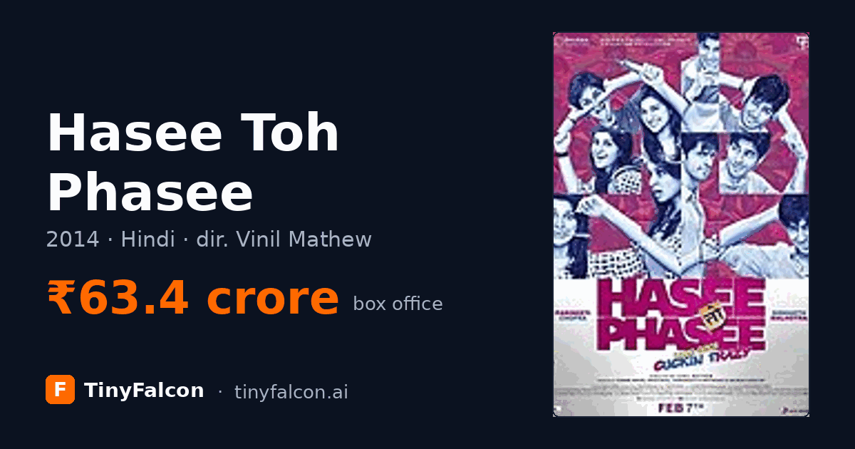 Hasee Toh Phasee