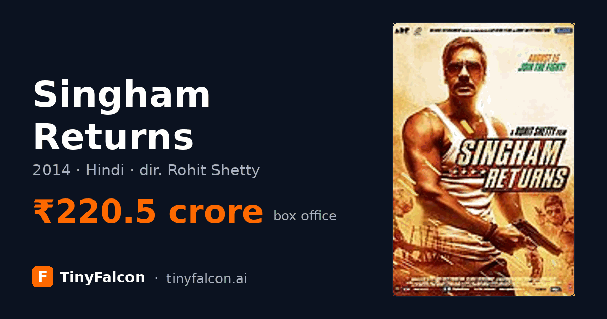 Singham Returns