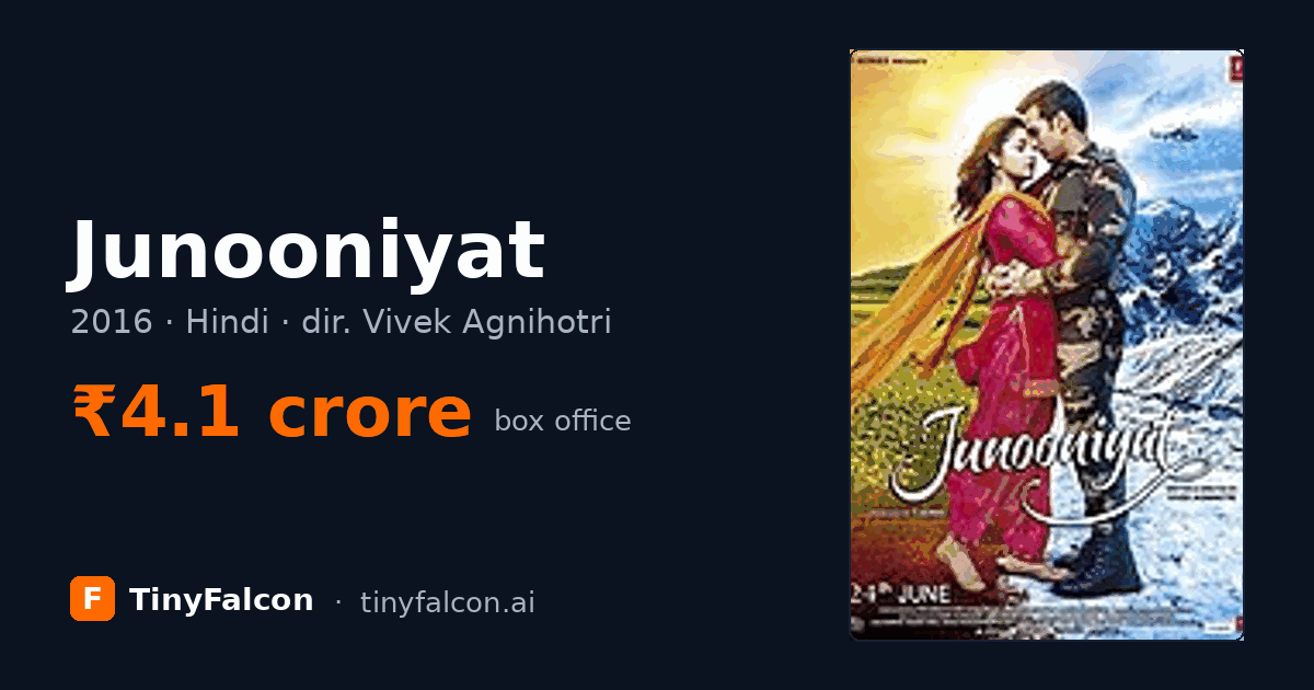 Junooniyat