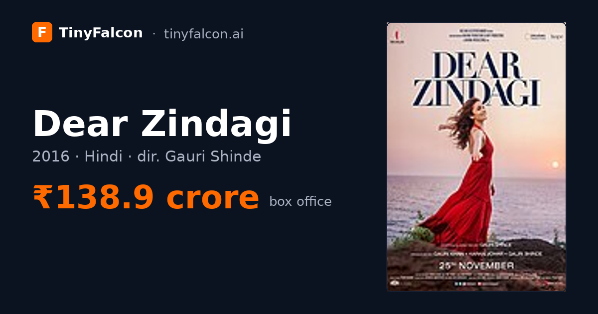 Dear Zindagi