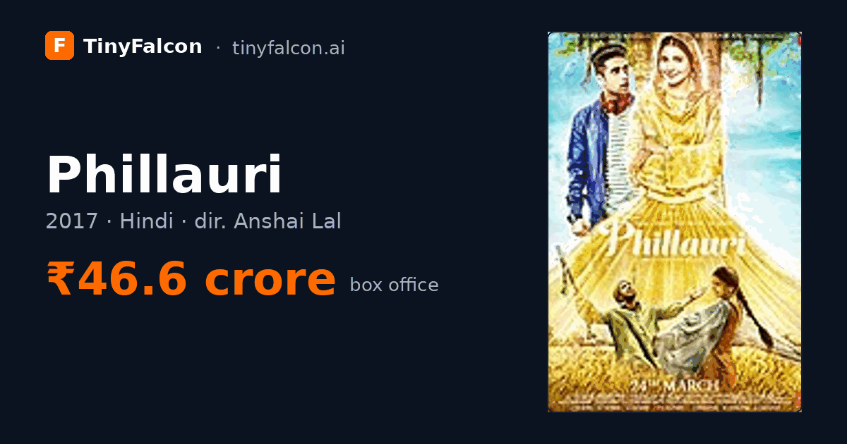 Phillauri