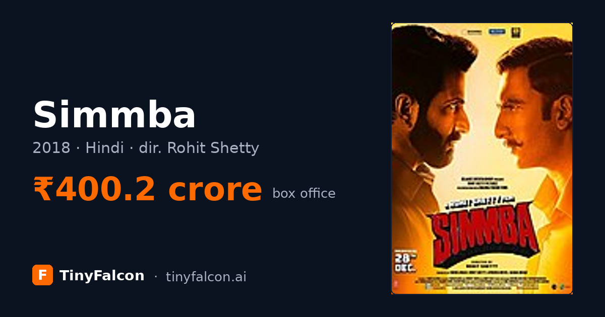 Simmba