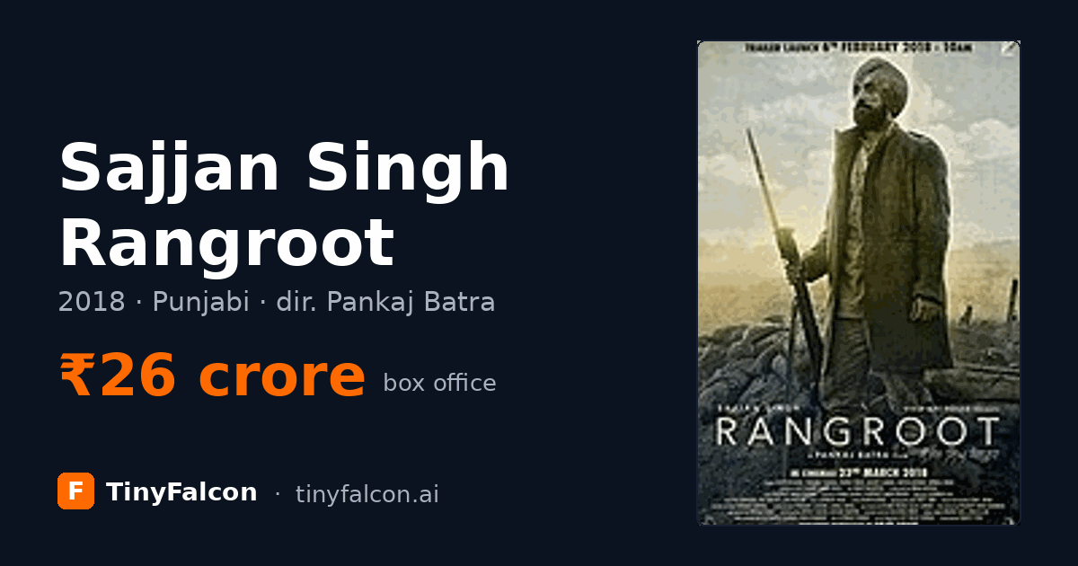 Sajjan Singh Rangroot