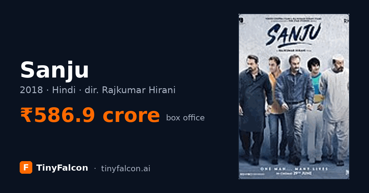 Sanju