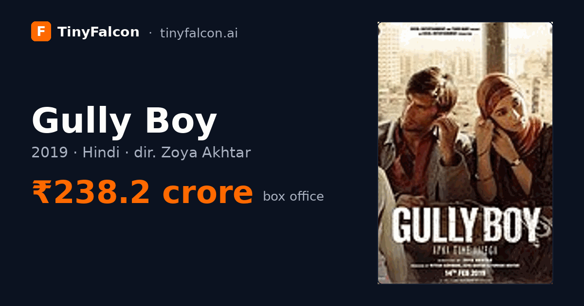 Gully Boy