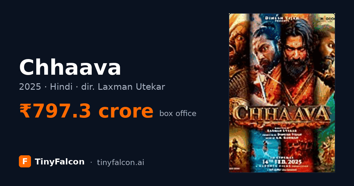 Chhaava