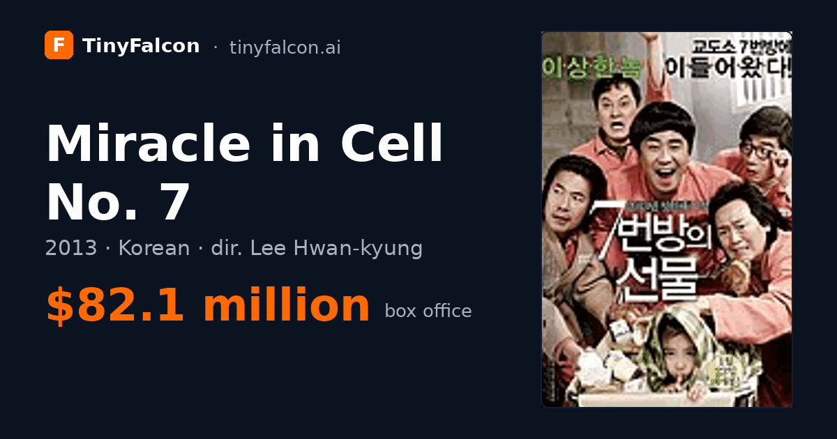 Miracle in Cell No. 7