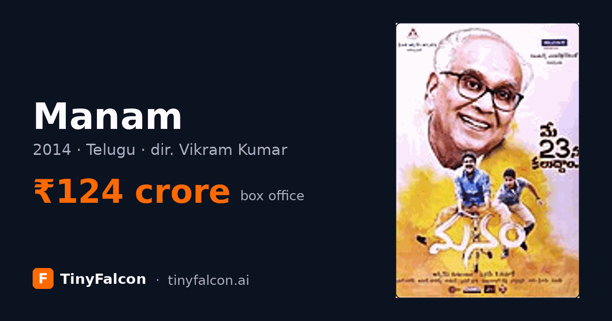 Manam