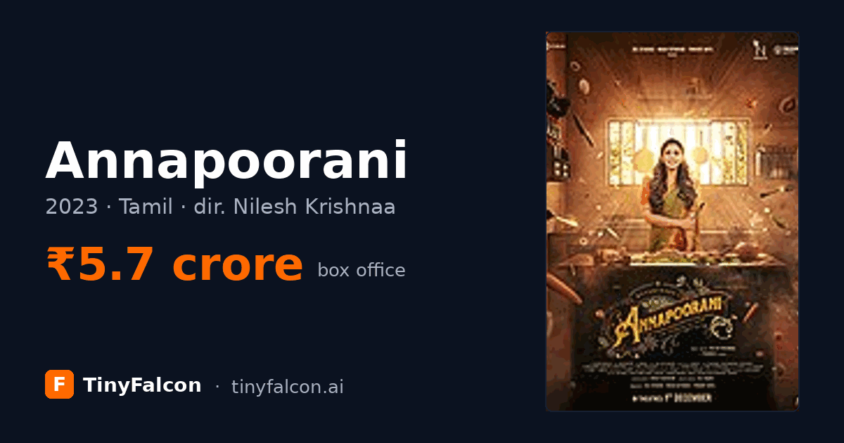 Annapoorani