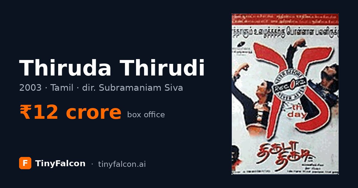 Thiruda Thirudi