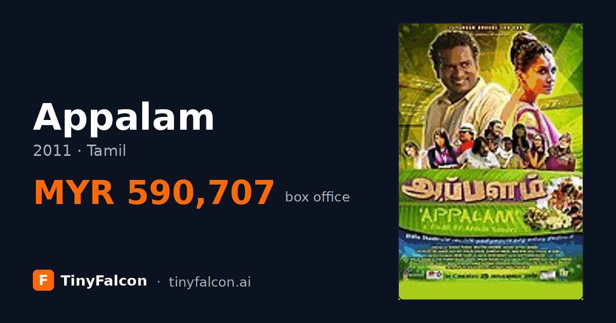 Appalam