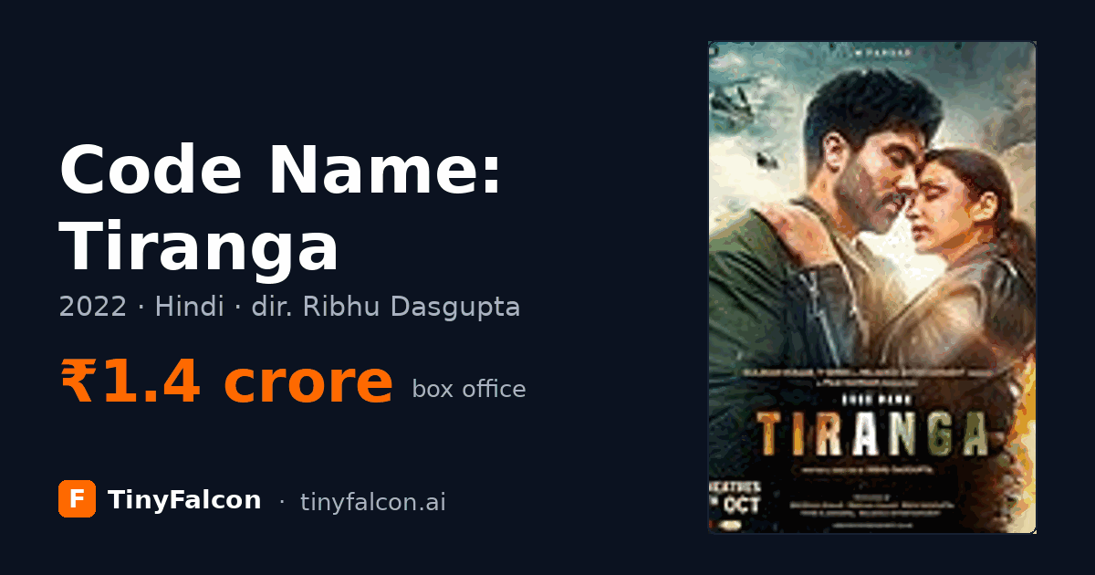 Code Name: Tiranga