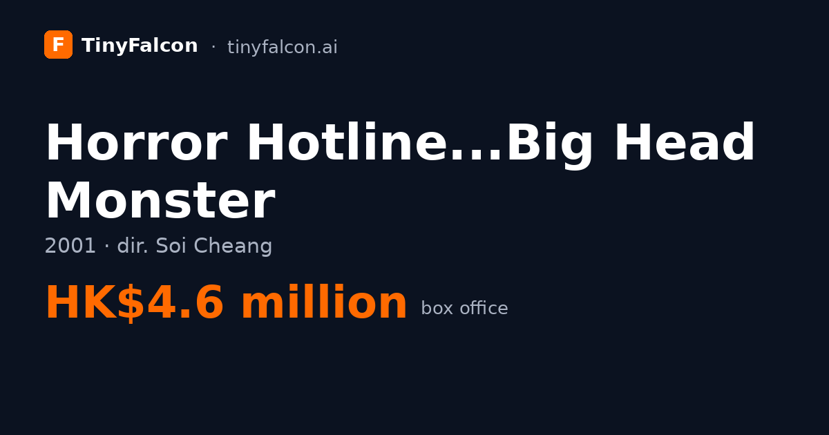 Horror Hotline...Big Head Monster