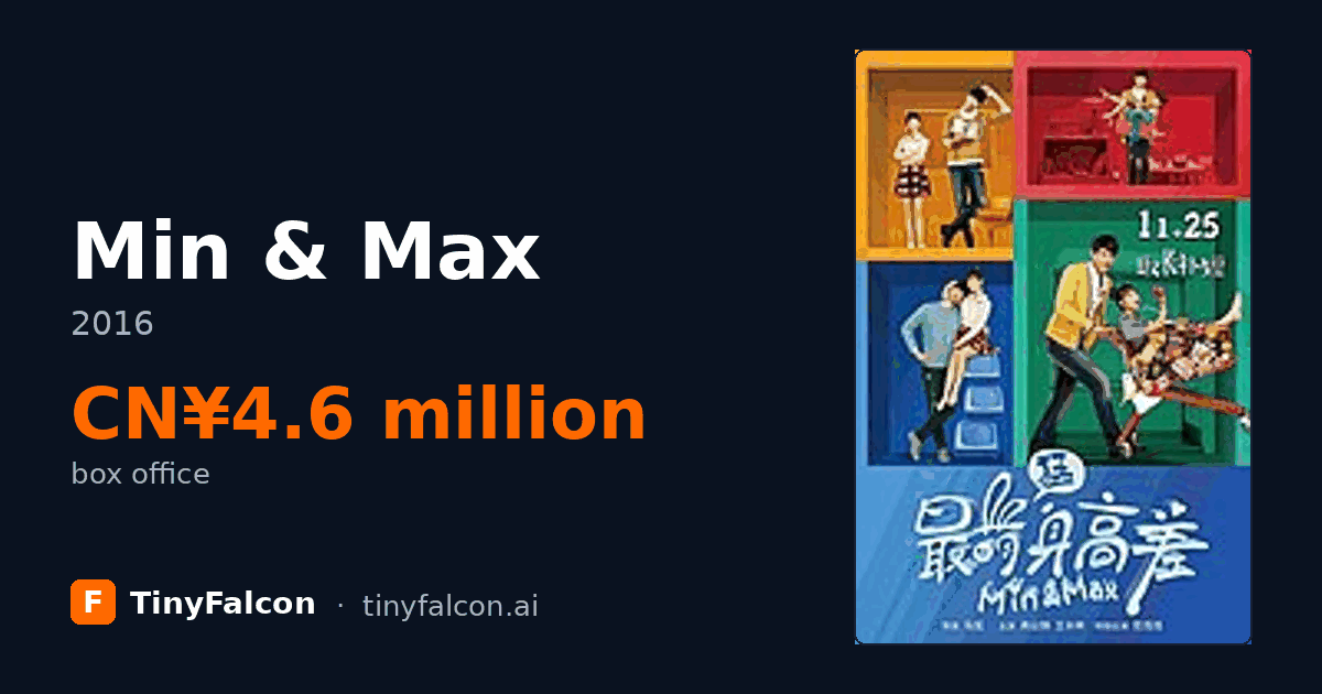 Min & Max