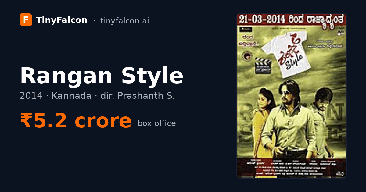 Rangan Style