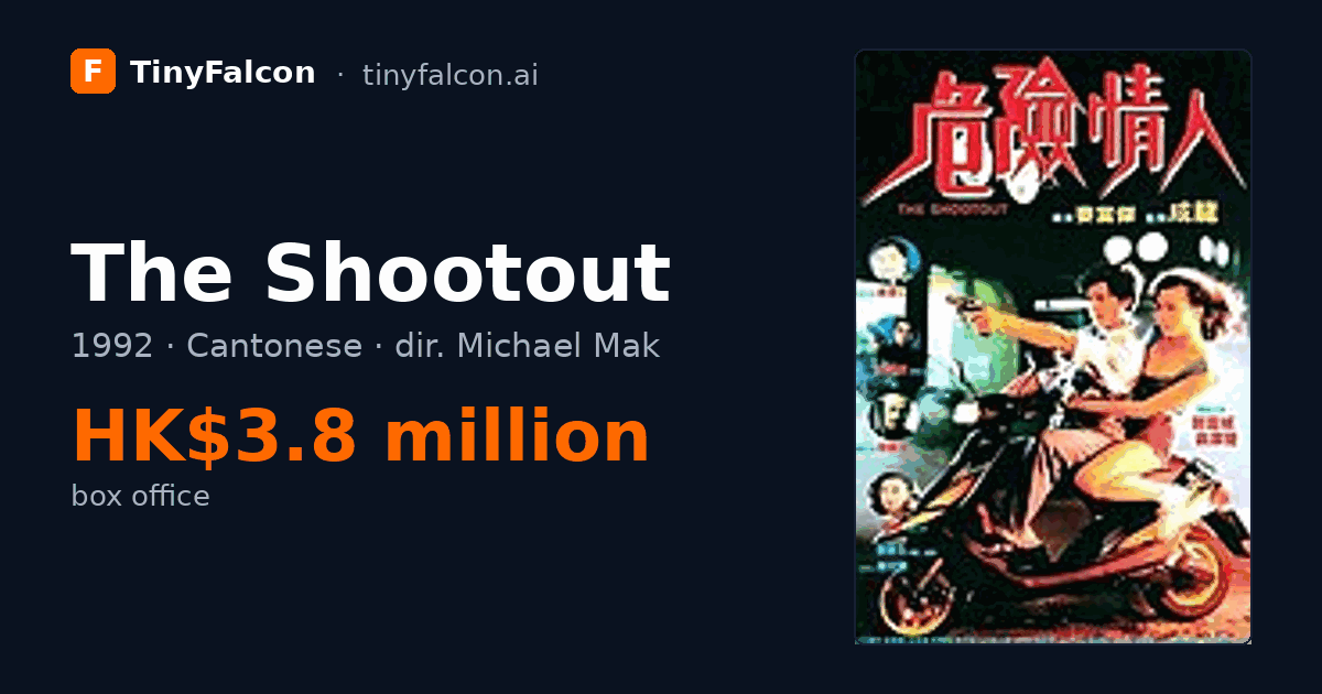 The Shootout