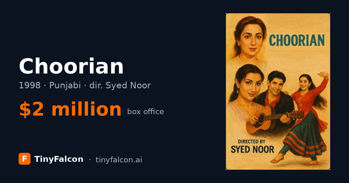 Choorian